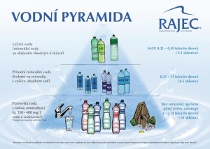 Vodní pyramida